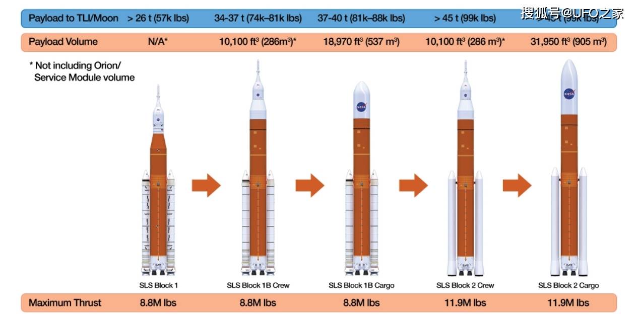 重中之重,sls火箭的引擎与结构