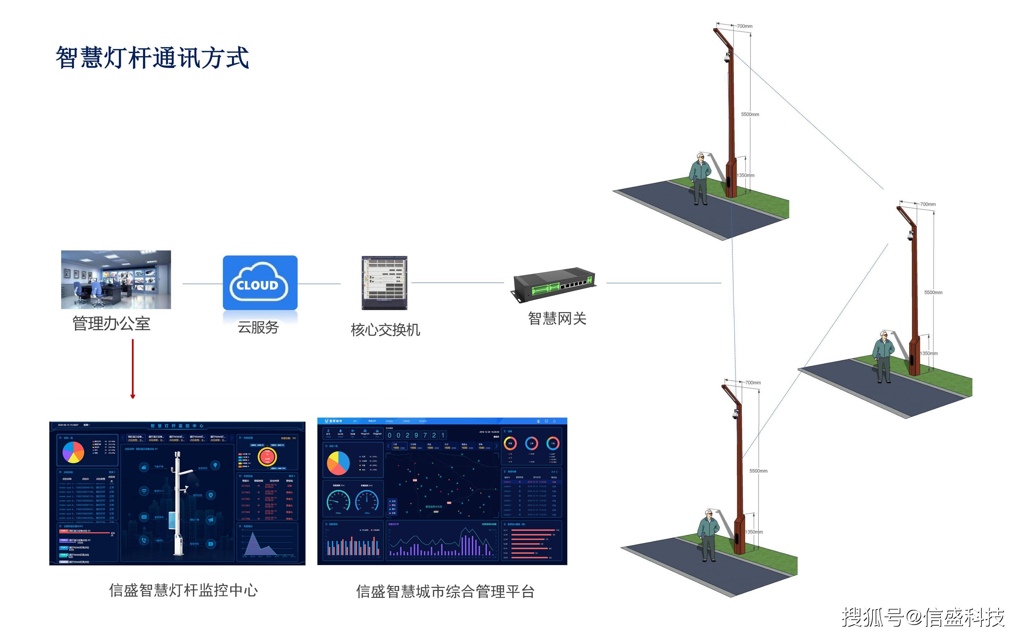 科技赋能天璟公园深圳首批近地铁智慧路灯试点项目落地