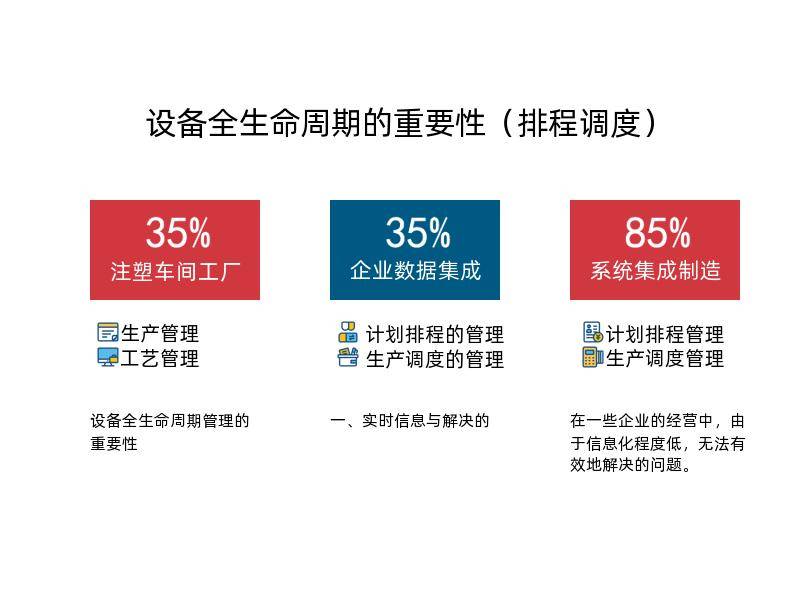 设备全生命周期管理的重要性_企业