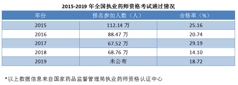 所以如果想要参加执业药师资格证考试的同学,想报名的抓紧时间哦返回