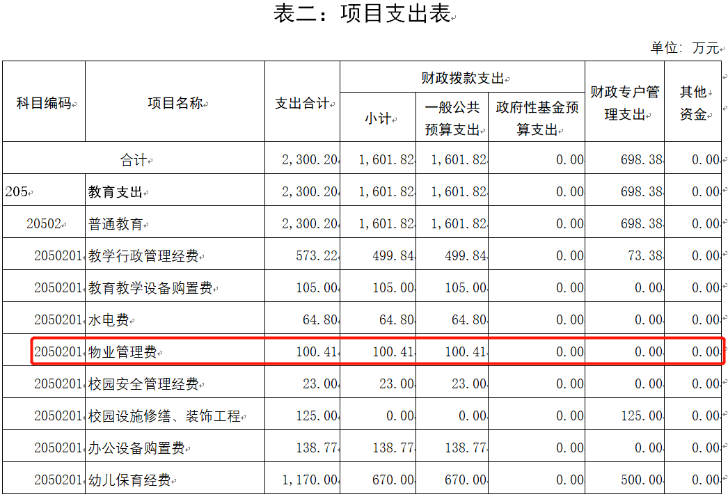 原创深圳这所公办幼儿园物业管理费一年122万,合每月10万以上!