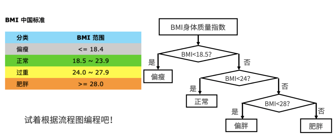 licc能力模型详解之logic逻辑思维