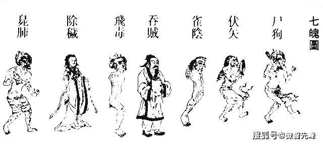 三,北斗七星与人身七魄