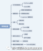 1,mcmurray测试