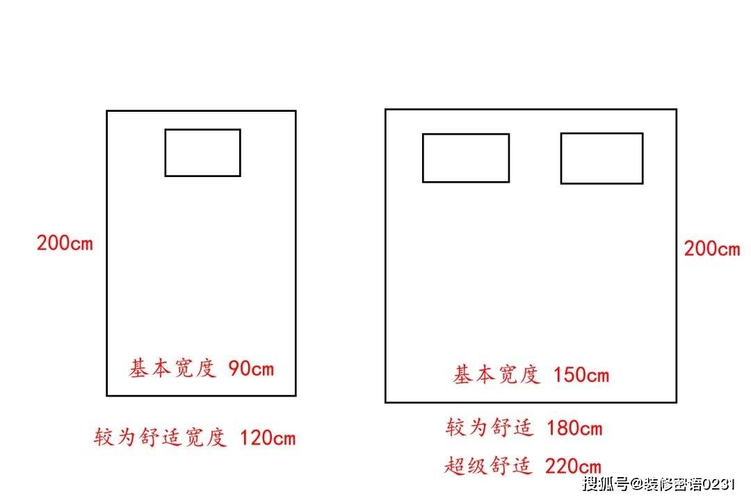 ——鞋柜深度→35cm左右(以家中大码鞋为标准),如果放鞋盒→38~40cm