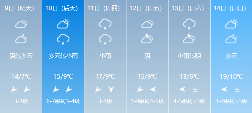 近期杭州天气预报