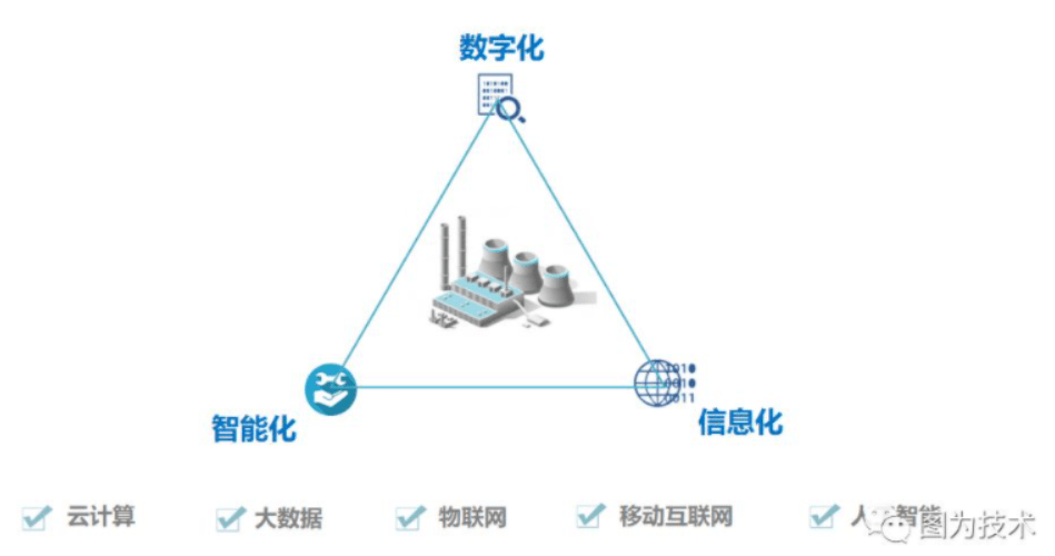 最接地气的数字化电厂全解读