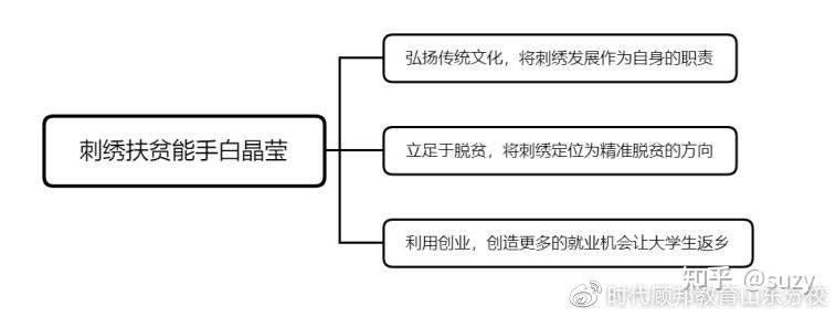 申论热点速递--刺绣扶贫能手白晶莹