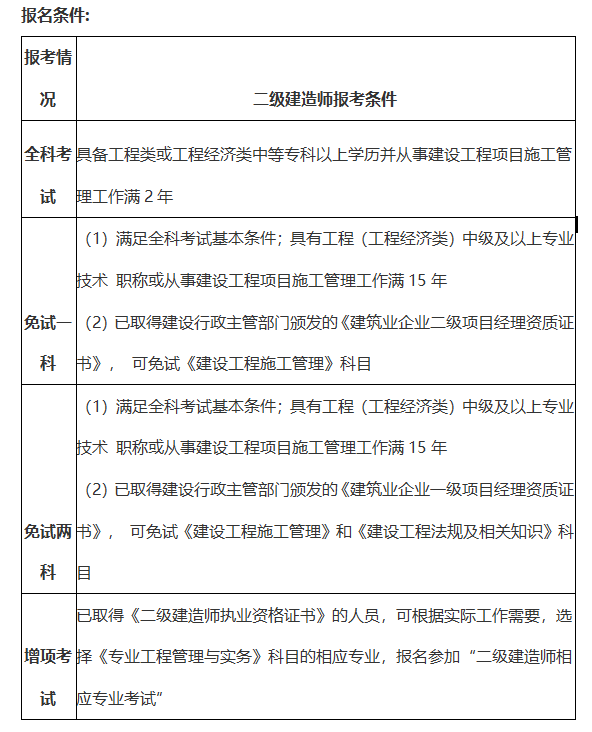 考试合格者,由各省人事,住建部门颁发二级建造师执业资格证书证书.