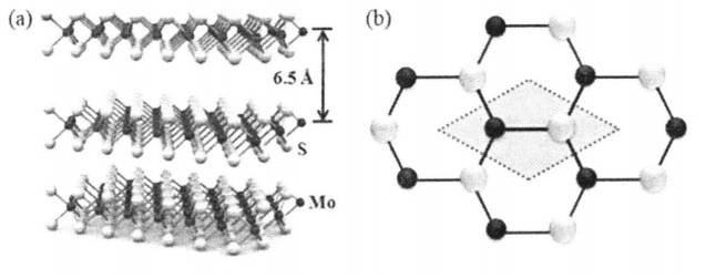 单片层二硫化钼的结构是由中间一层mo原子,两边各一层s原子形成的夹心