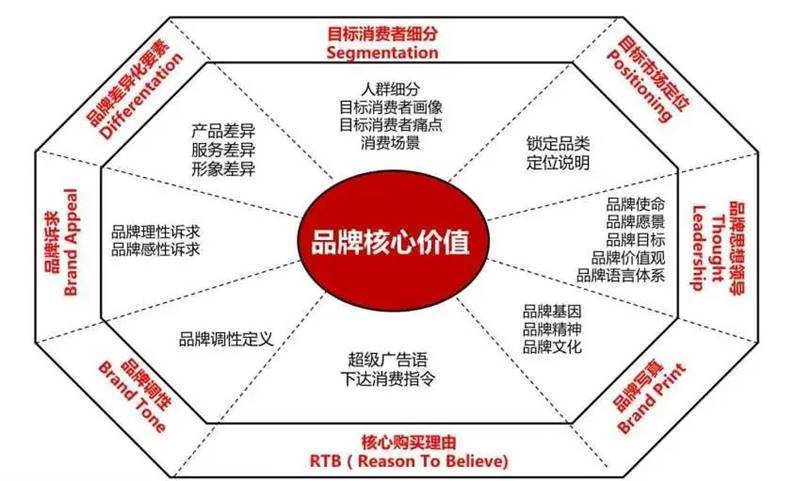 欧赛斯360度领导力模型实战案例分享:火柴人创客教育品牌定位