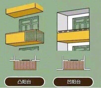 房子的价格,还要注意看房子的结构,比如阳台,分为凹阳台和凸阳台两种