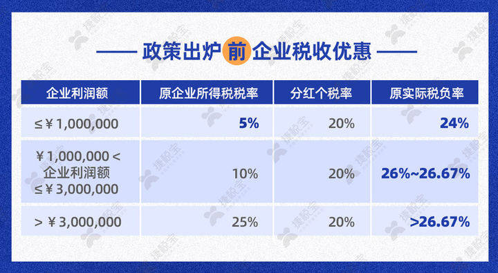 研发费用75加计扣除是啥研发费用加计扣除175政策