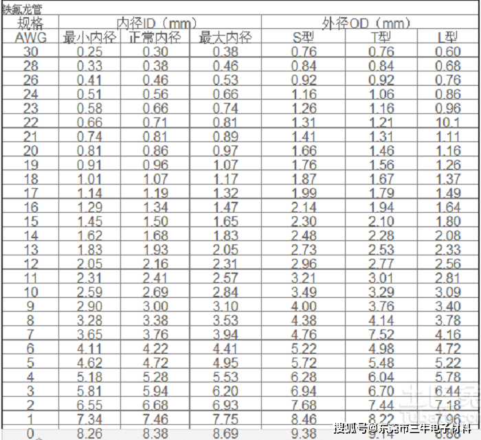 铁氟龙管规格表