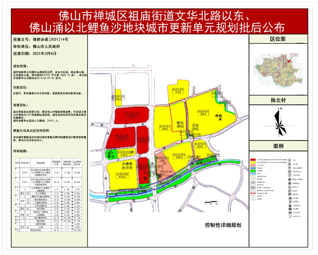 2021年3月10日,鲤鱼沙城市更新单元规划正式公布,万事俱备,随时都可能
