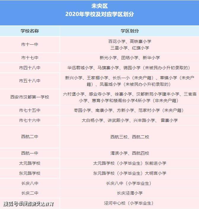 学区查询 2020年西安未央区学区划分