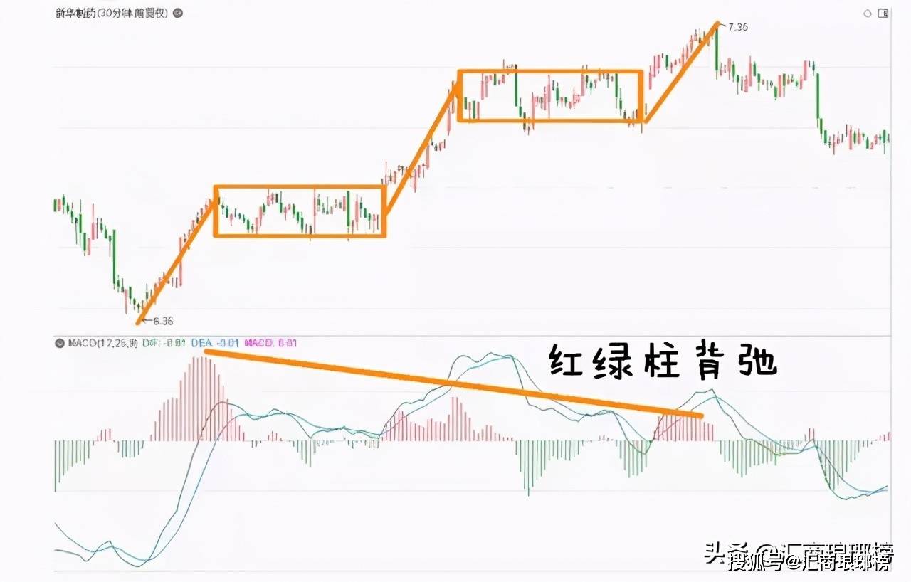 把缠论说得如此清晰透彻建议收藏