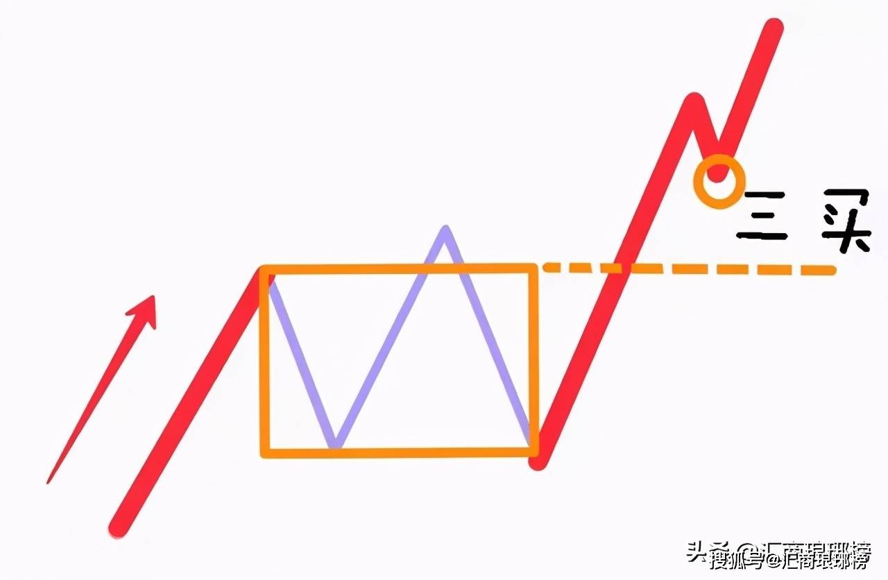 把缠论说得如此清晰透彻建议收藏