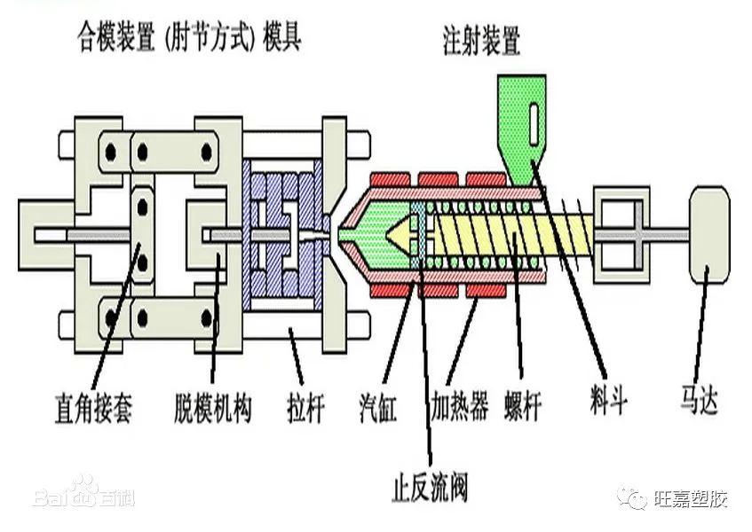 注塑成型发展历史及原理是什么东莞旺嘉塑胶科普