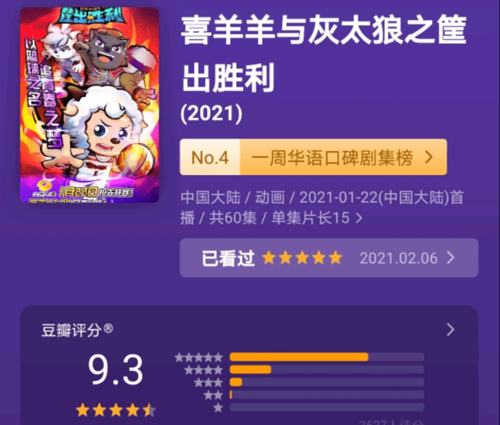 原创《喜羊羊与灰太狼》筐出胜利登上豆瓣口碑榜,这份成绩单令人满意