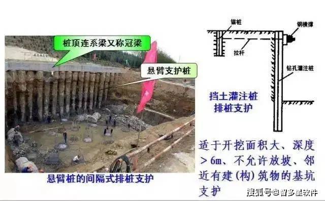 2m的人工挖孔灌注桩作支护结构.