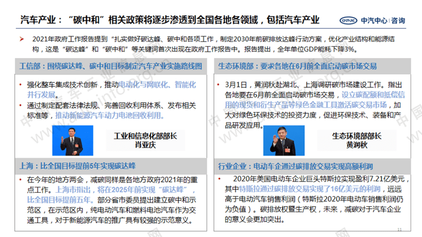2021年全国"两会"政府工作报告 重点内容解读