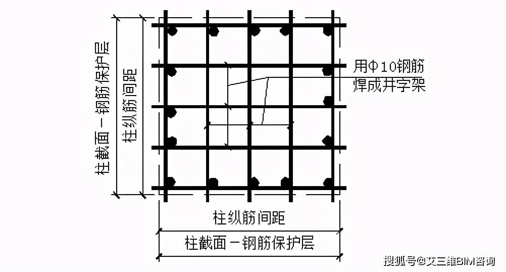 柱钢筋定距框应用实例 3 墙钢筋尺寸定位做法 墙体钢筋尺寸的定位