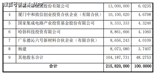 25亿元天富能源拟再次出资收购天科合达46335股权成第二大股东