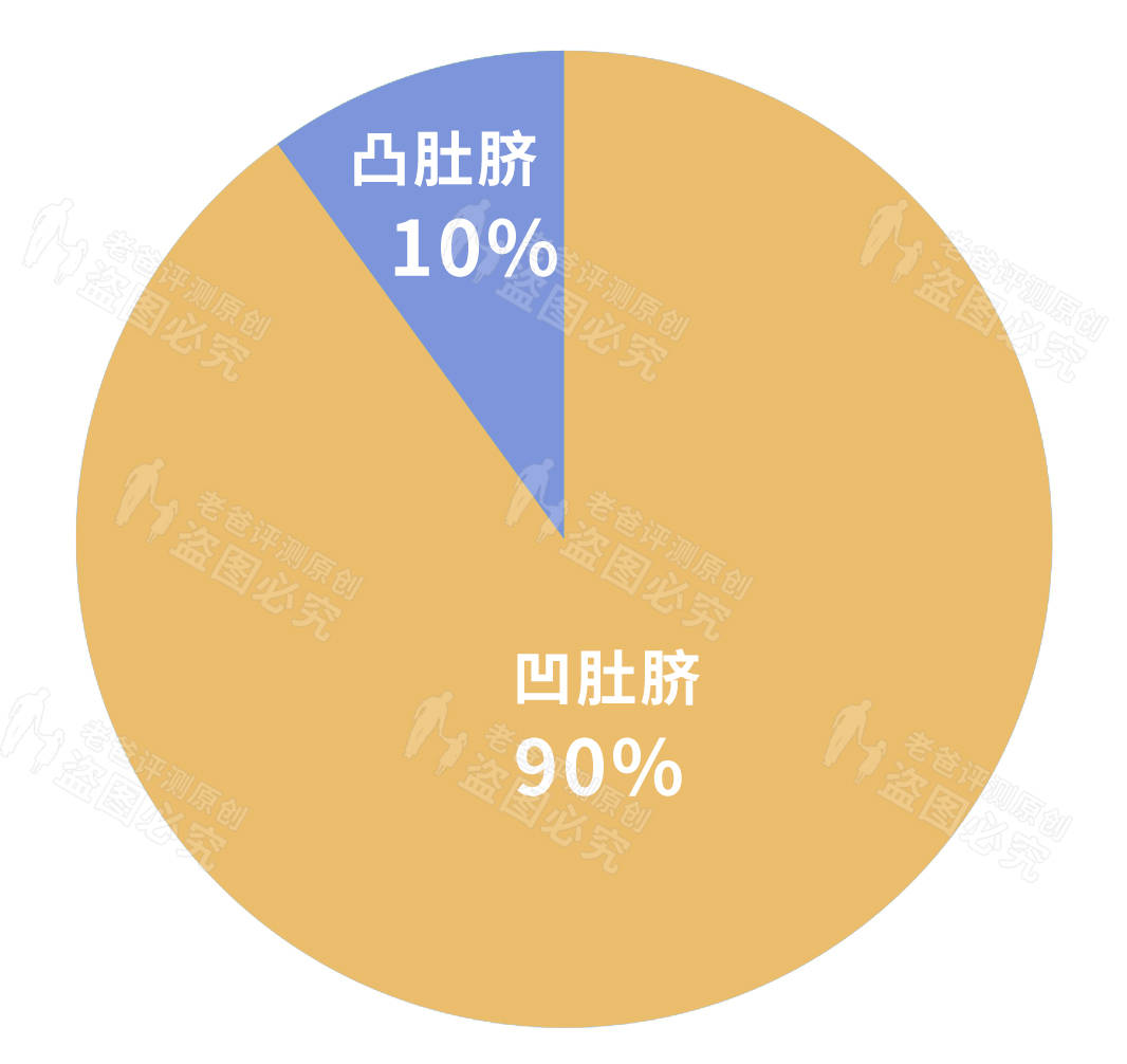 图片来源于soogif 但其实肚脐眼的形状,主要与