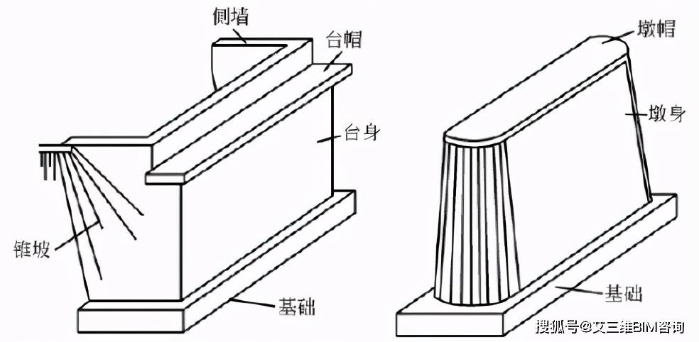 墩台下面设支撑梁, 整个桥梁构成框架结构系统,并借助两端台后的被动