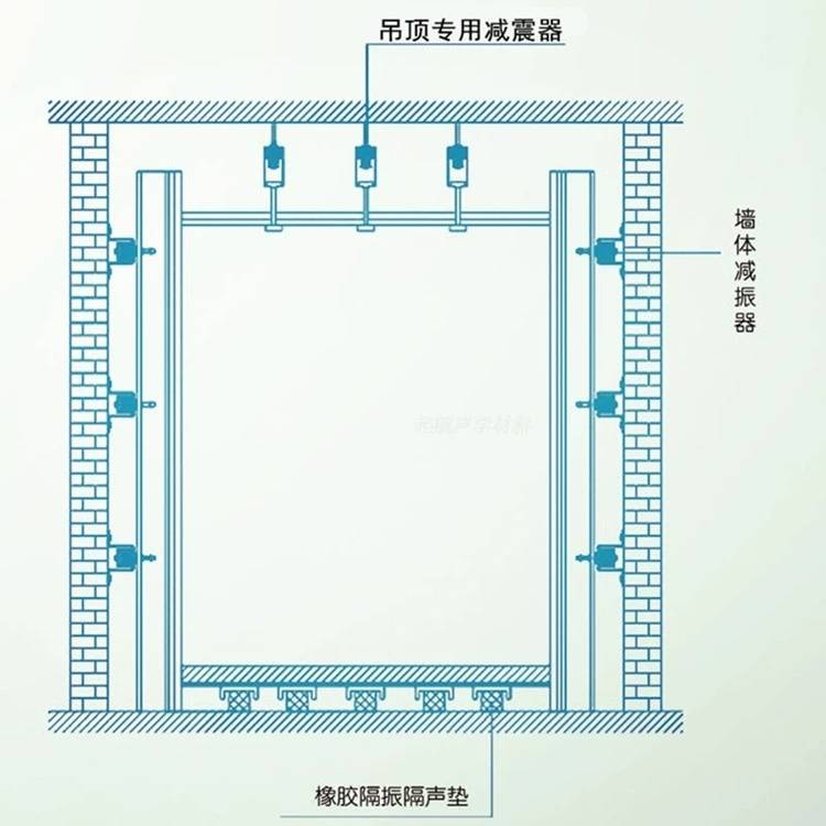 什么是房中房室中室住宅隔音系统