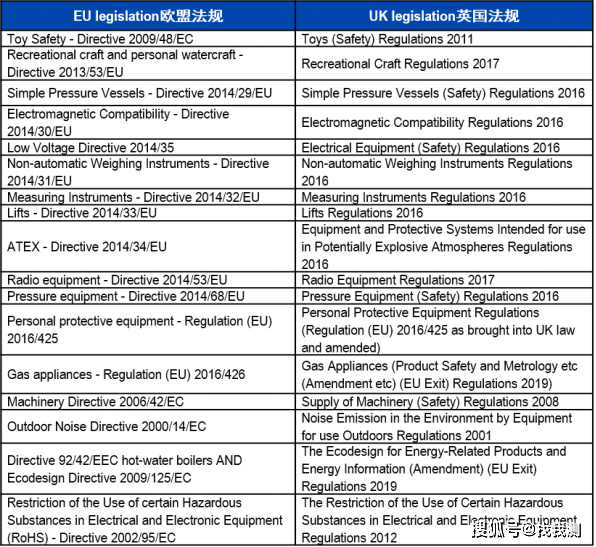 英国电子电气产品ukca认证指引_标志