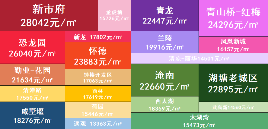 《2021年2月常州市区各版块新房成交均价》