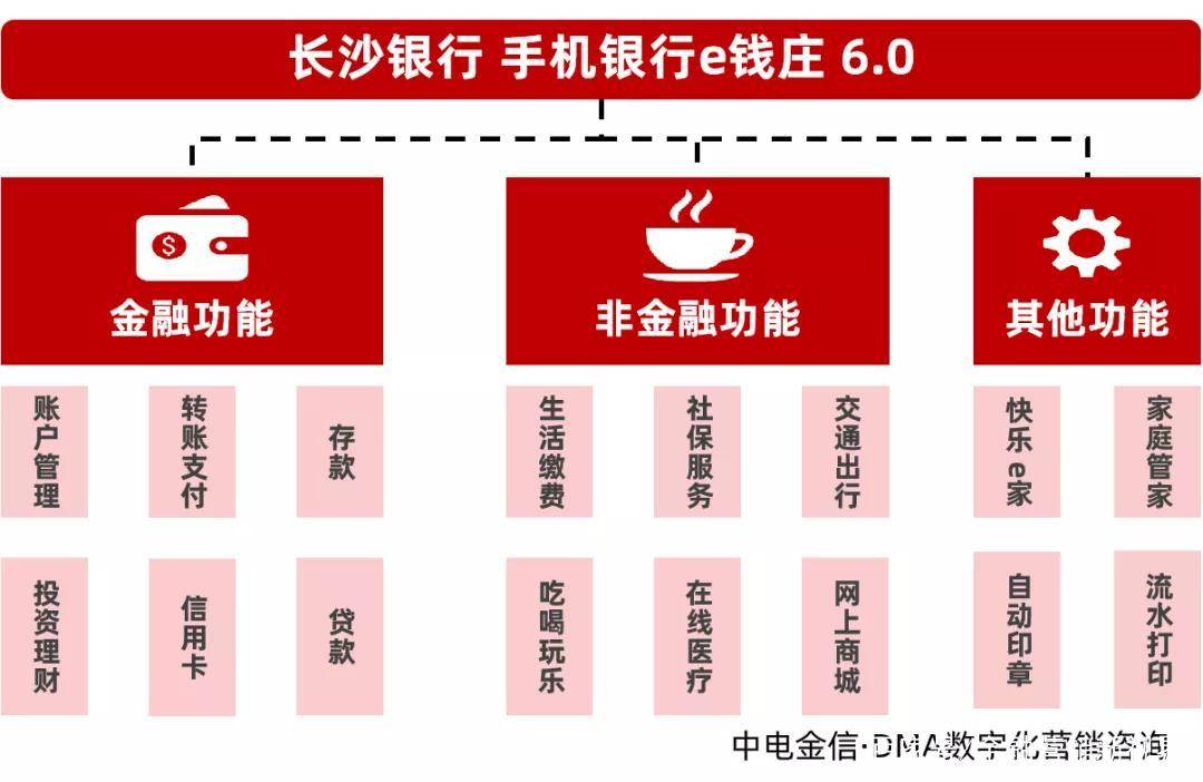 五分之一长沙人都在用的app这个e钱庄到底凭什么