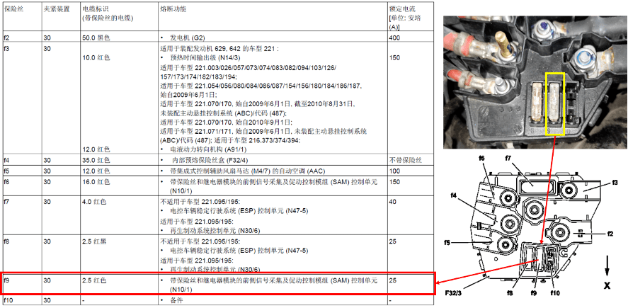 开思维修案例 | 奔驰s350反复烧f32/3/f9保险丝