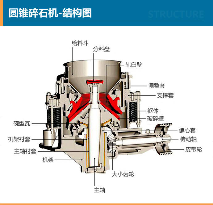 打石子重锤破碎机与圆锥碎石机哪个更好