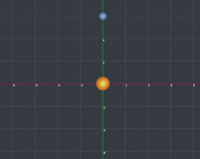 高中物理:5张图清晰看懂卫星变轨问题!