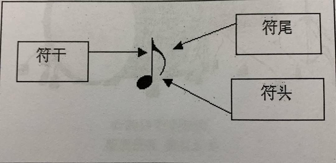 沈家桥三路架子鼓基础乐理知识
