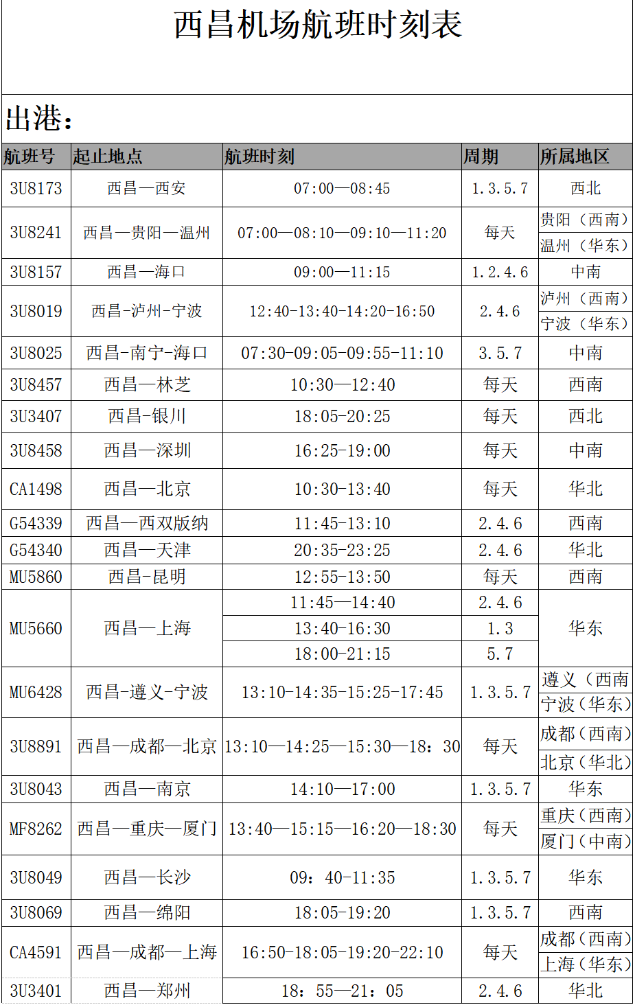 换季后航班信息  此次执行的夏秋航季航班计划,青山机场主要涉及到