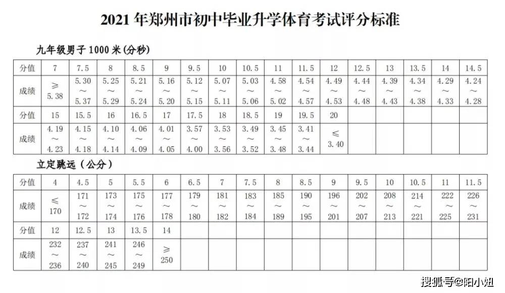 2021年郑州中考体育丨自带器材及穿着要求考试机会缓考时间等疑难问题