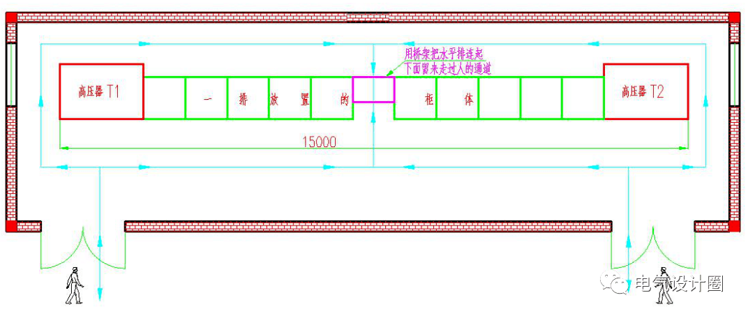 ③ 低压配电室兼任值班室时,配电屏正面距墙不宜小于3m.