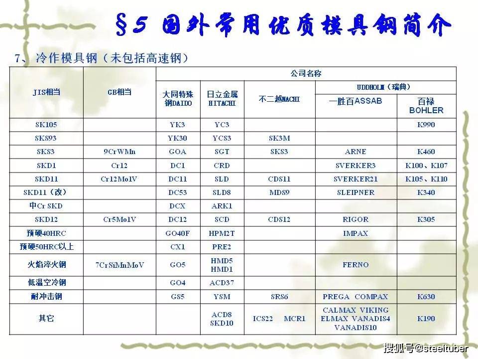 分享ppt常用模具钢介绍及选材