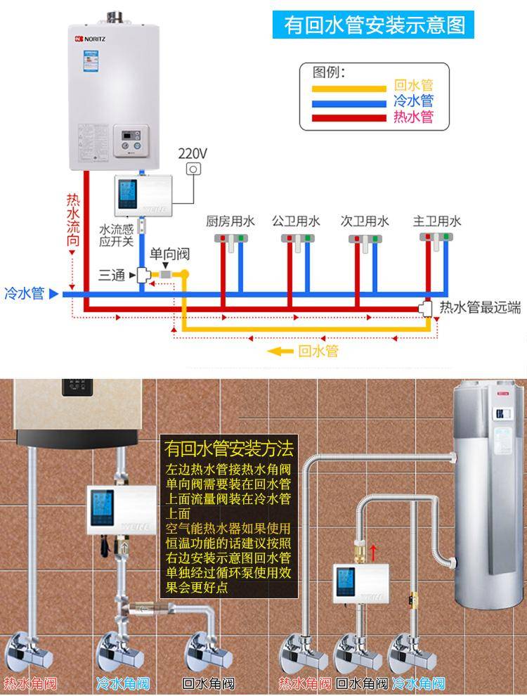 仔细想想,热水器旁还是加个回水器比较好用省事