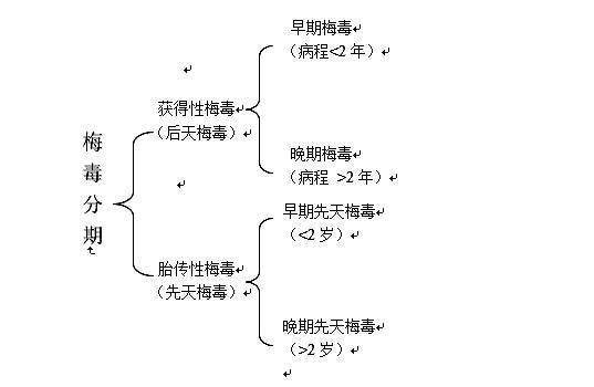 梅毒是一种什么样的病