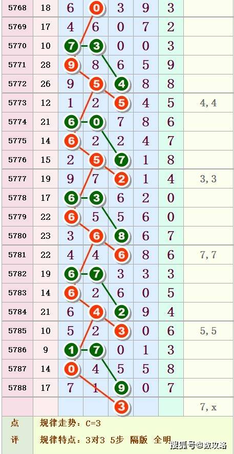 排列五第70期号码走线任凭眼花了乱中肚图规奖号揭晓