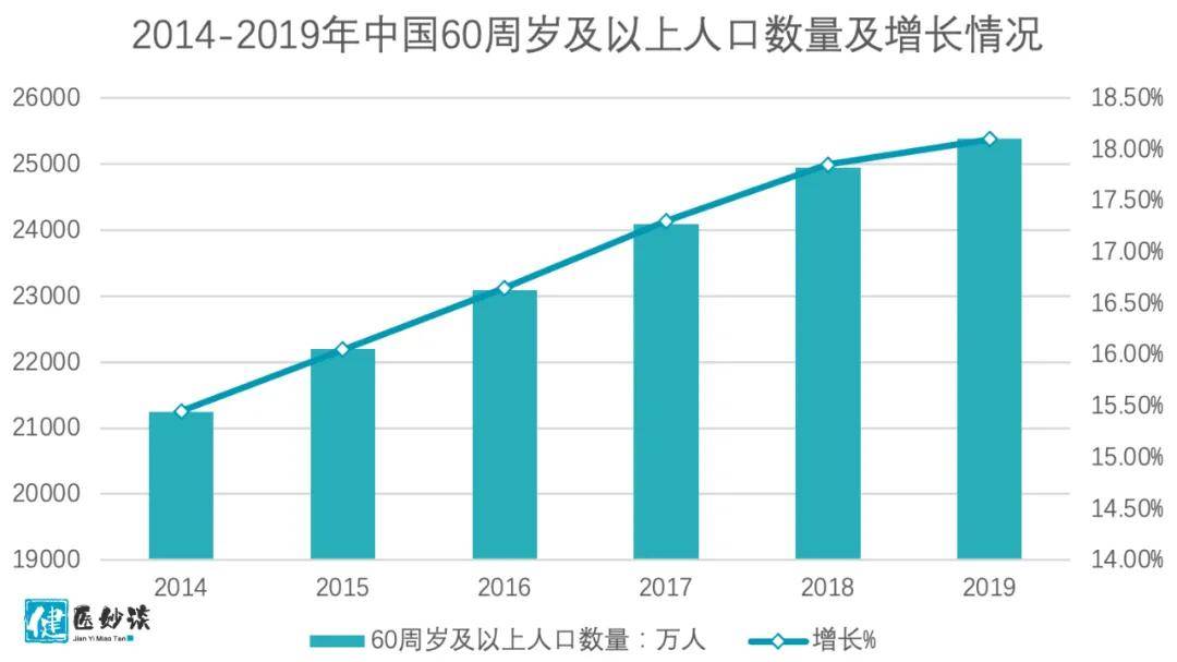 老龄产业将是巨大的朝阳产业很好理解,说白了就是针对老年人服务的