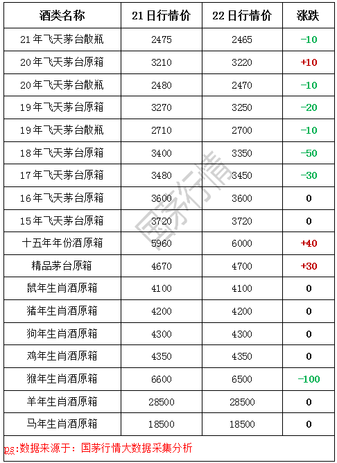 2021年3月22日茅台行情价