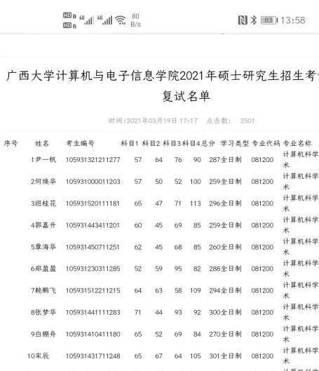 广西大学考研调剂有变化,调剂生有个坏消息,提前找出路是个选择