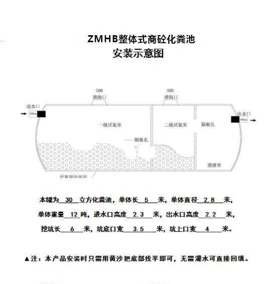 设备整体式商砼化粪池规格及安装示意