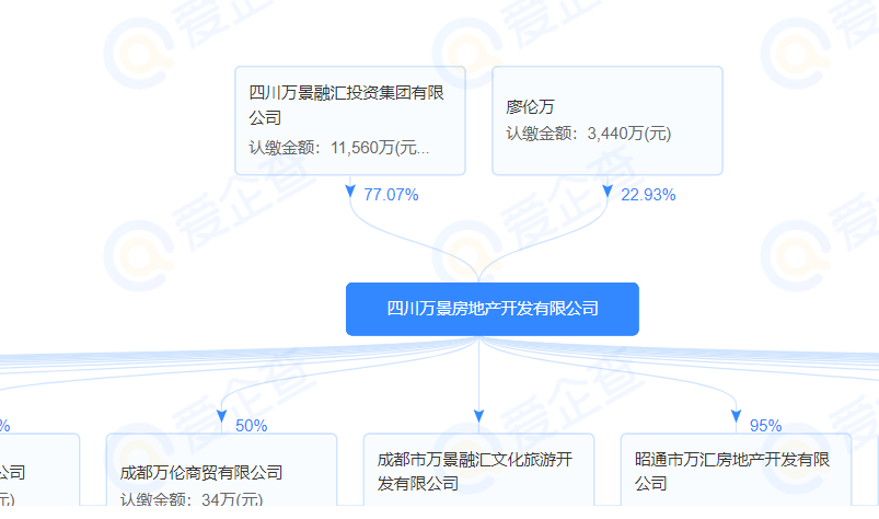 川企万景房地产600万元/亩拿下德阳城北107.7亩地块